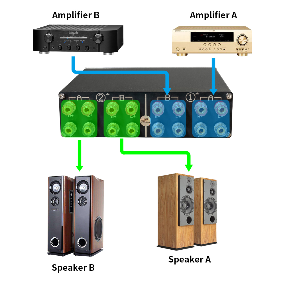 Speaker Switch Selector, 2 Amp - Musical Instrument Vector recensione e prezzo